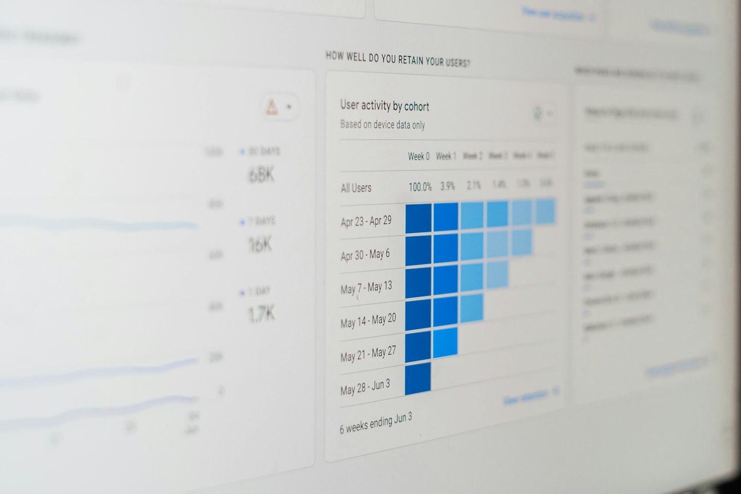 Computerbildschirm zeigt Benutzerbindungsdaten auf einem digitalen Analyse-Dashboard.